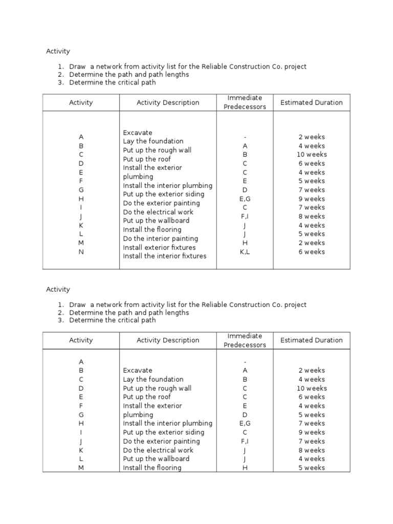 Pert CPM Activity | Download Free PDF | Buildings And Structures ...