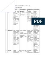 Sop Interpretasi Hasil Lab