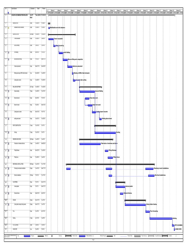 Construction Work Program Sample Ms Project | PDF | Framing ...