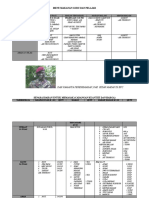 Menu Makanan Guru Dan Pelajar