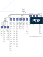 ITD Re-Org As of 17feb2017 2 PDF