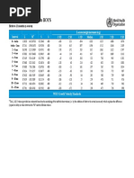 Average Monkey Weight by Age | PDF | Monkey