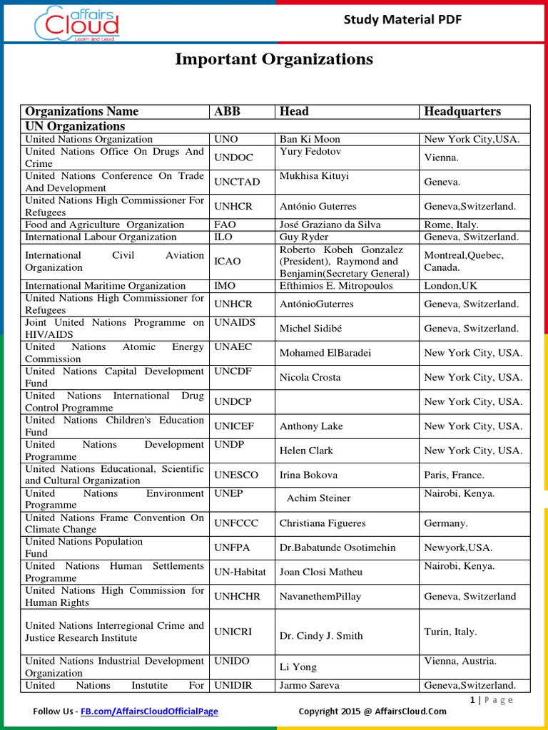 International Organizations Name, Headquarters and Heads by
