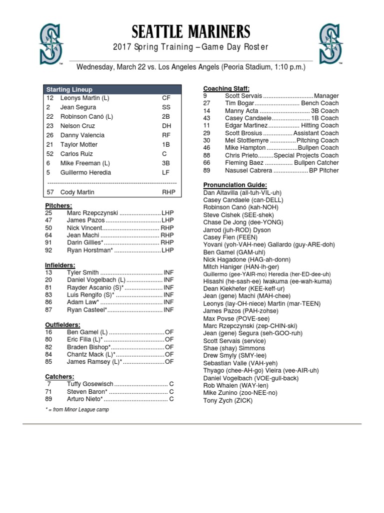 03.22.17 GameDay Roster | PDF | Baseball Players | Baseball Teams