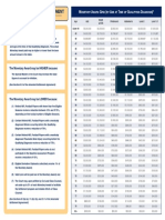 Monetary Award Grid - Option 2