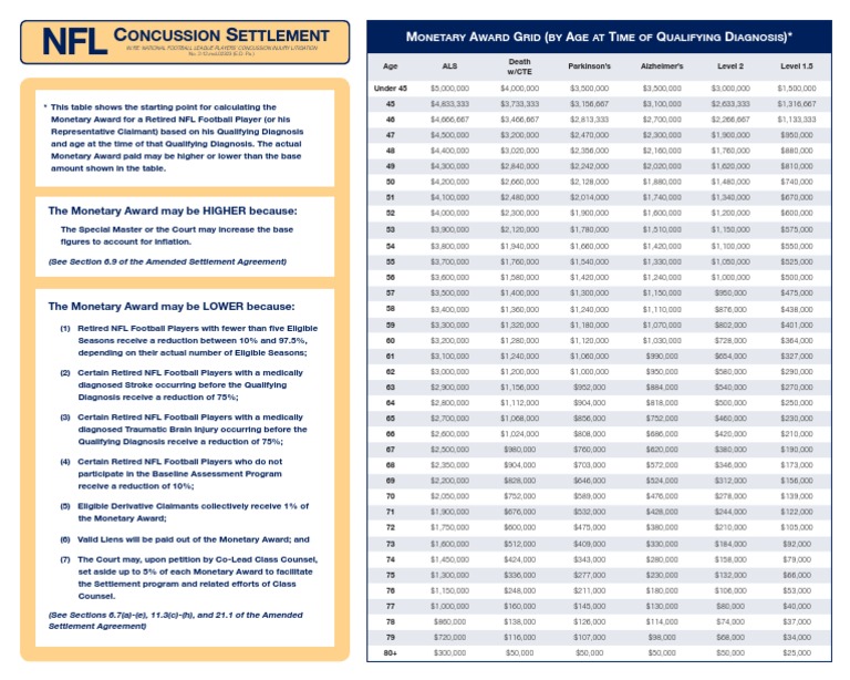 Award Grid Option 2 Chronic Traumatic Encephalopathy