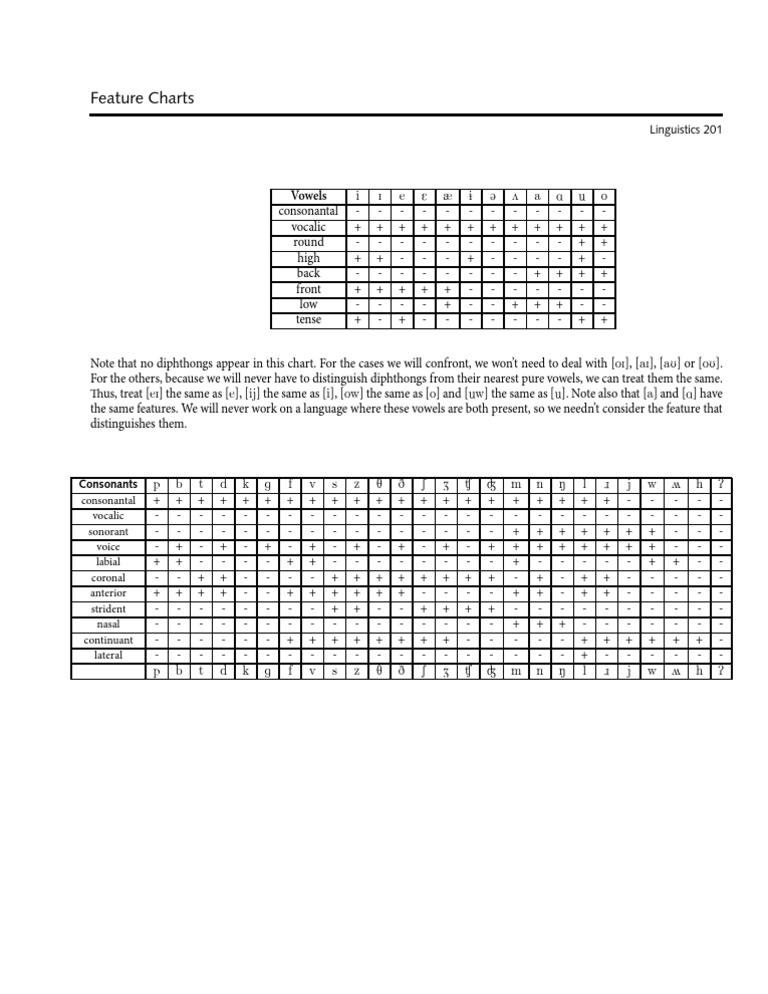 Feature Chart | PDF | Vowel | Language Families