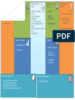 Business Model Canvas