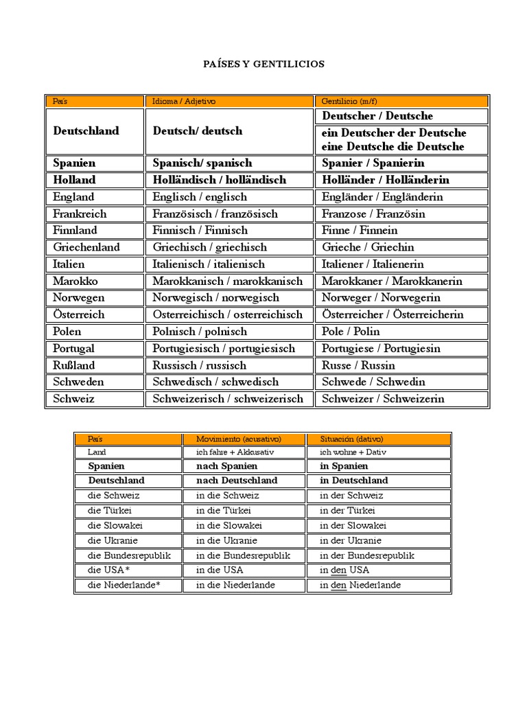 Países y gentilicios