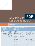 Analisis Masalah Kes. Indera