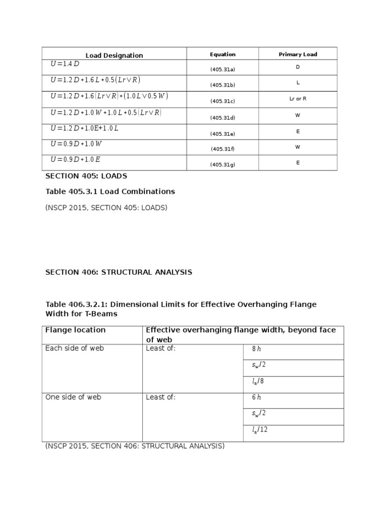 Formulas And Tables Pdf Mechanical Engineering Building Engineering