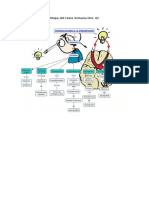 Mapa Del Tema Semana Nro 2