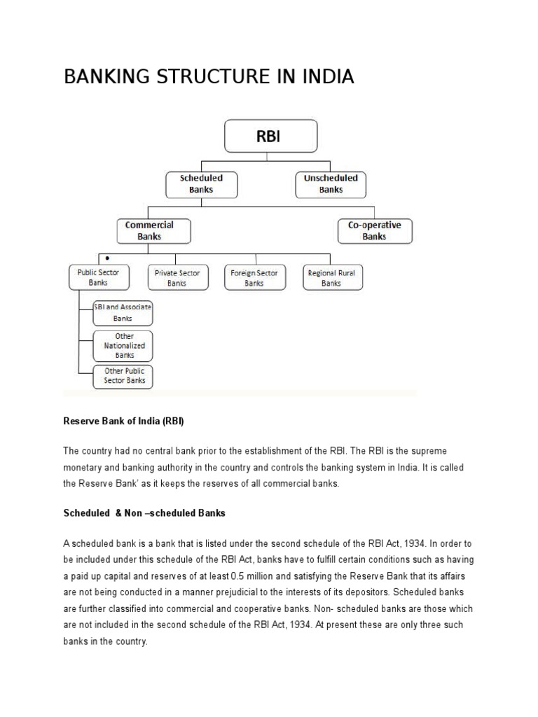 Banking Structure in India | PDF | Banks | Reserve Bank Of India