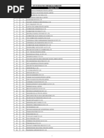 S.No Reg. No Company - Name: List of Defaulting Companies in Coimbatore