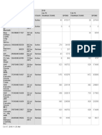 Merchant's Performance Report