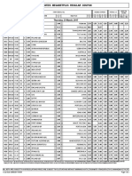 Midweek Megabetplus Regular Coupon: Thursday, 23 March, 2017