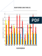 Grafik Data Kun