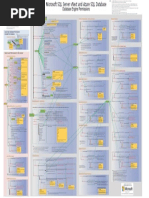 Permissions Poster SQL Server VNext and SQLDB