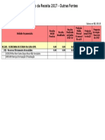 Modelo de Projeção das Receitas - Excel 