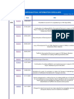 Aeronautical Information Circulars: Year No. Date Title