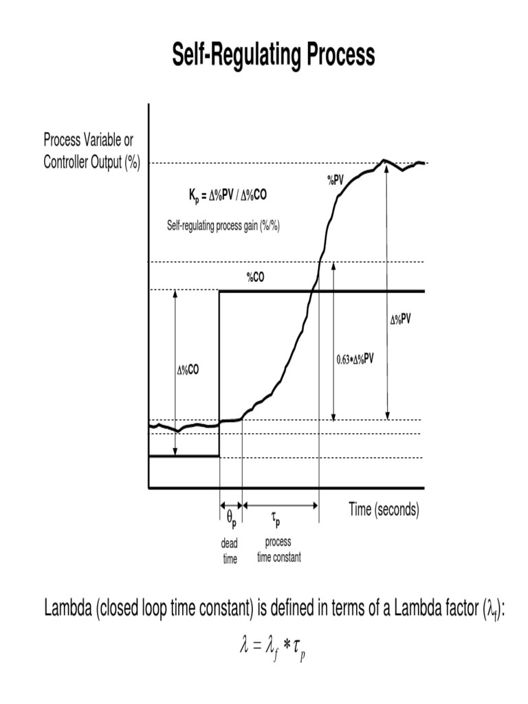 lambda-tuning-equations-control-theory-theoretical-physics