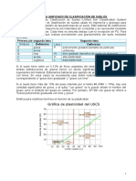 Sistema Unificado de Clasificación de Suelos