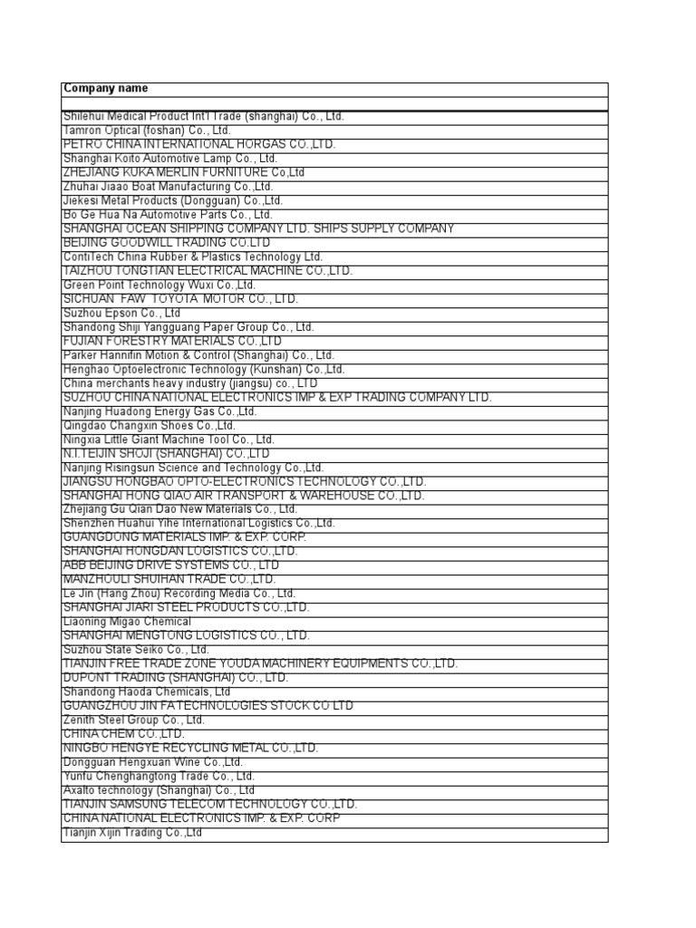 List Of Chinese Importers Of Products Classified