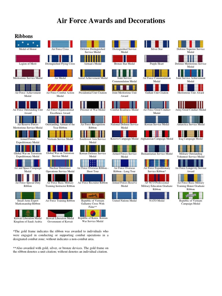 Air Force Awards and Decorations Chart | PDF | National Security Of The ...