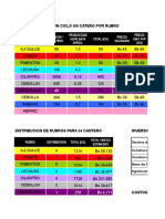 Productividad Canteros Hzs