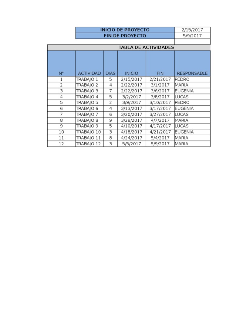 Elaboracion De Tabla Gantt Y Proyecto