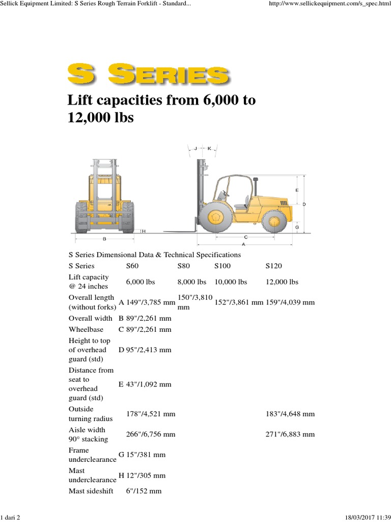 Sellick Equipment Limited S Series Rough Terrain Forklift Standard Features Forklift Manual Transmission