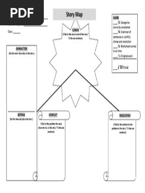 Story Map