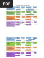 Syarat Untuk Izin Pinjam Pakai Kawasan Hutan