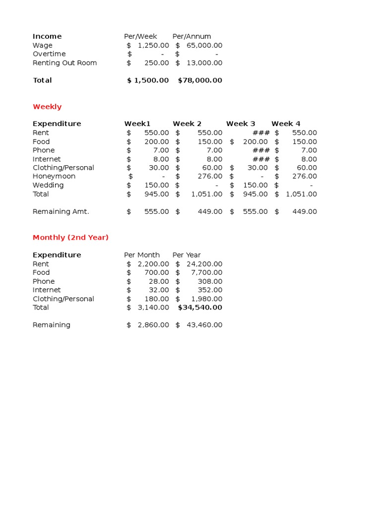Tables | PDF | Finance & Money Management | Home & Garden