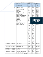 Aftar Frekwensi Dan Symbol Rate Satelit Palapa 113 E Terbaru