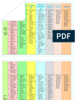 Physical Cogniti Ve Langua Ge Social/ Emotion Al Moral: Yea Rs