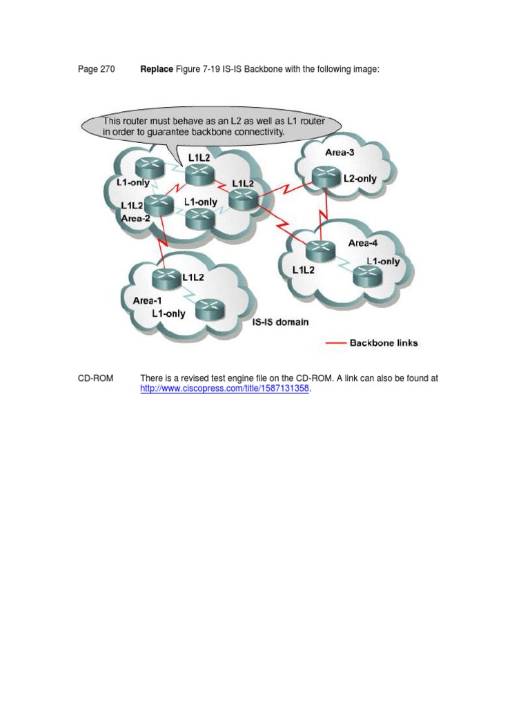 Replace Figure 7-19 IS-IS Backbone With The Following Image | PDF