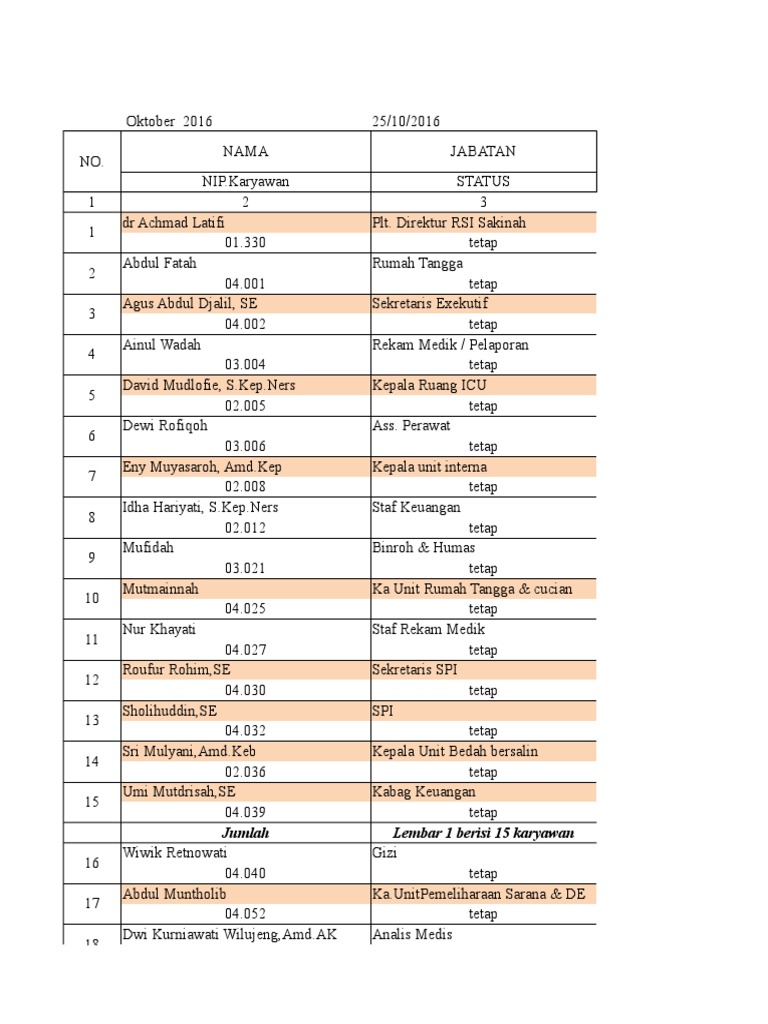 Gaji Oktober Dan Usia