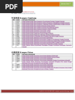 Download  UMP 1617  by  SN342913766 doc pdf