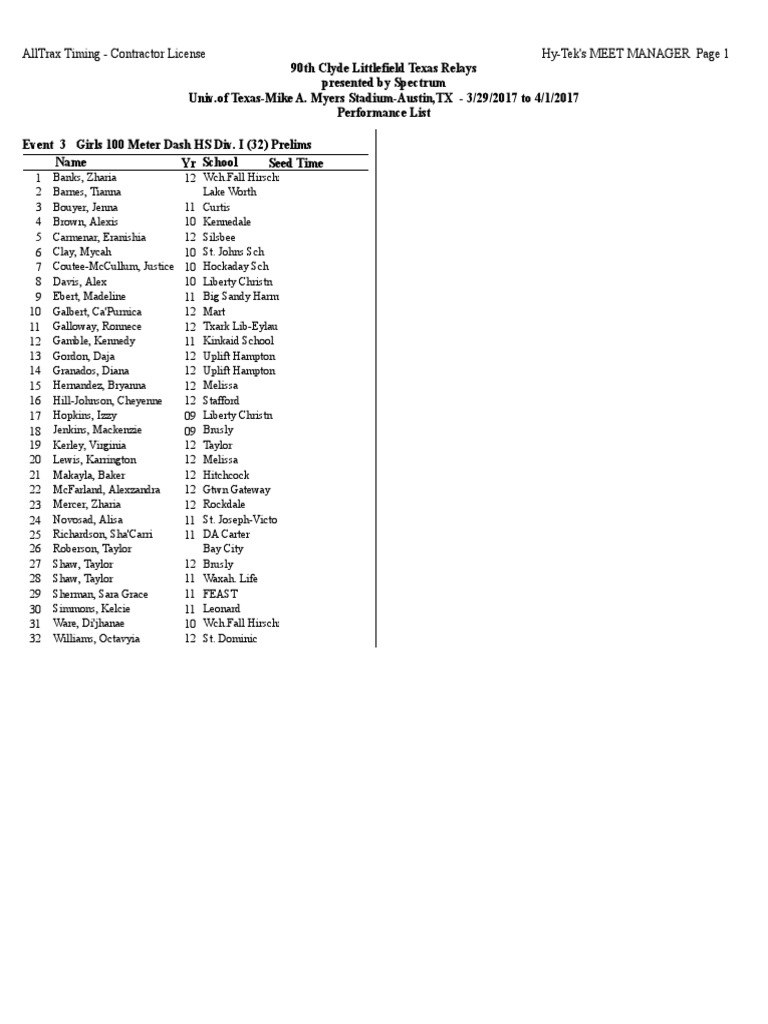 Texas Relays HS Girls Entries PDF