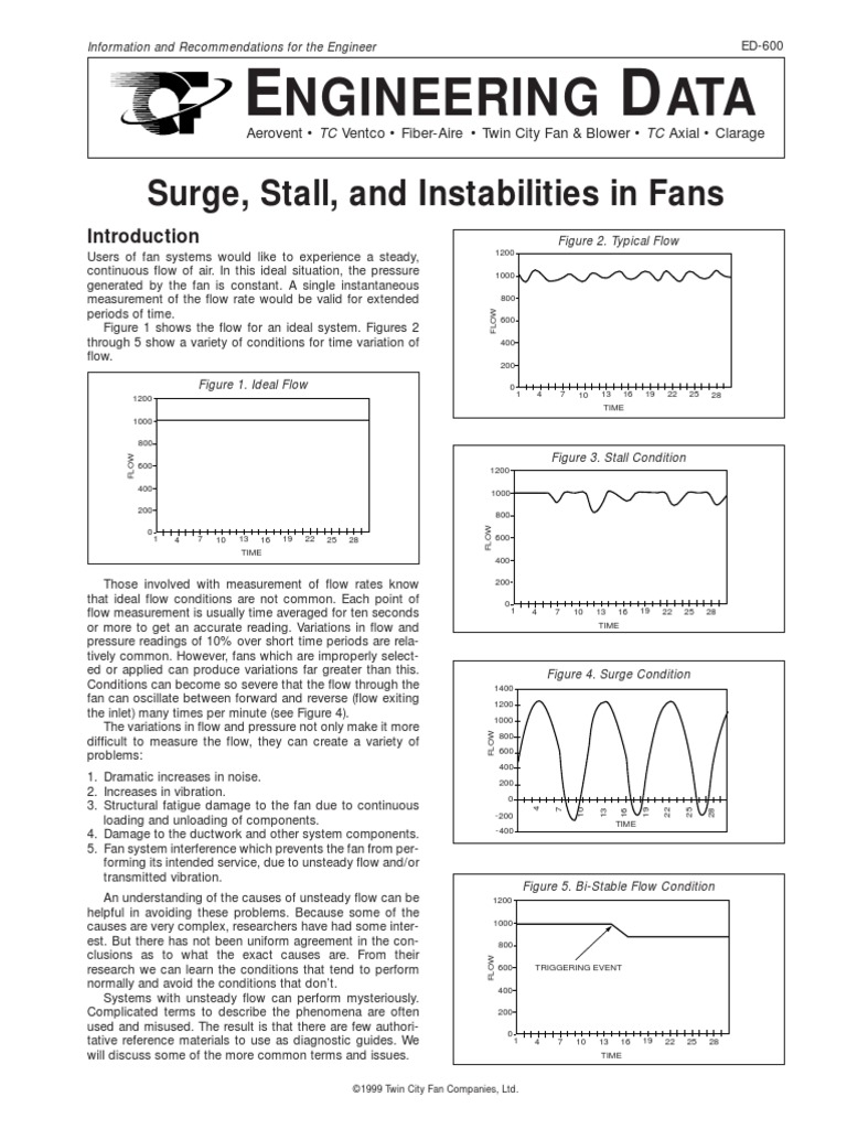 fan surge and stall Mechanical Fan Stall (Fluid Mechanics)