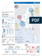 UN Humanitarian Snapshot Mar17