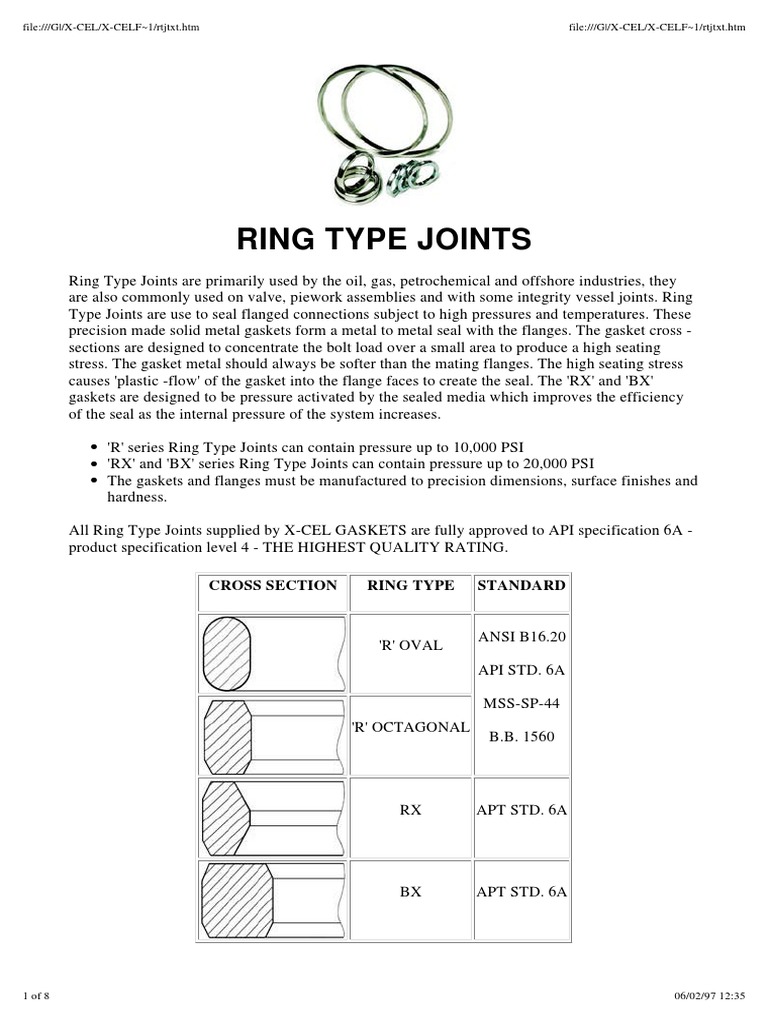 Ring Gasket Charts Metals Building Materials