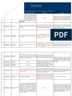 Quadro Comparativo Comentado Da PEC 287