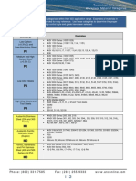 Material Groups PDF