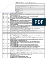 Chronology of the World Cross Country Championships