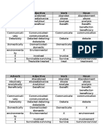 Adverb adjective verb noun guide