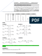2.diferencias Divididas y Neville PDF