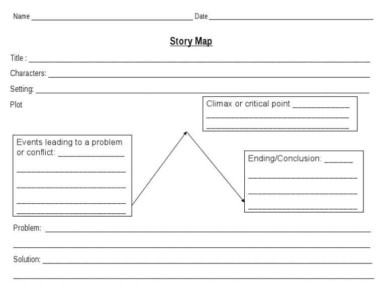Story Map | PDF | Business