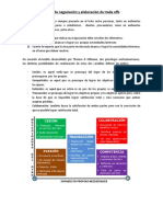 Estilos de Negociacion y Elaboracion de Trade Offs